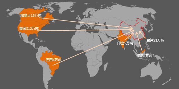 Analysis on Pet coke import in the first half of 2014